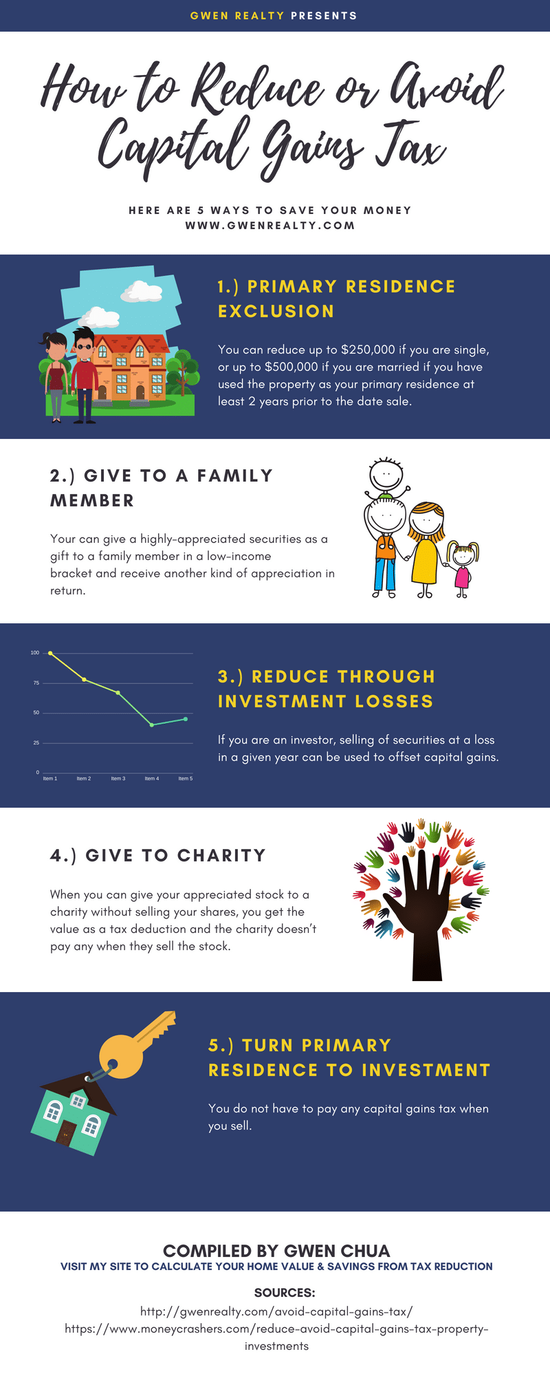 How to Avoid Capital Gains Tax Infographic