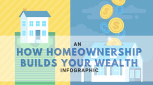 Graphic House Design about homeownership