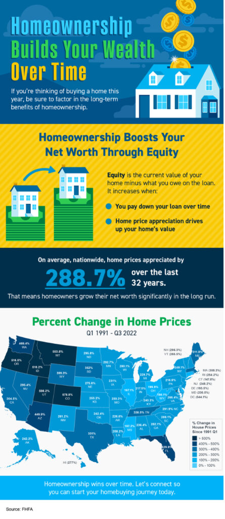 Homeownership Infographic