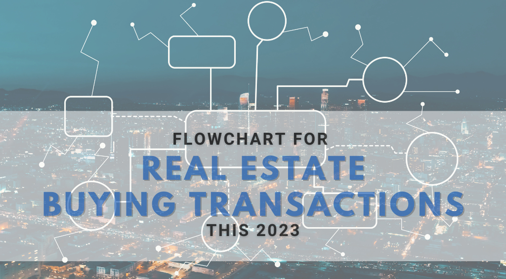 Flowchart for Real Estate Buying Transactions: A flowchart with the city at night in the background