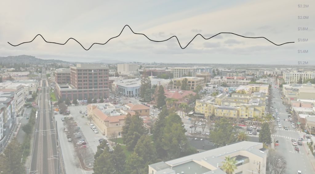 homes for sale in San Mateo County 2026 price trends